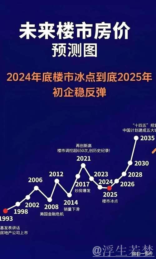 政策“组合拳”显效 多地“五一”楼市延续向好趋势