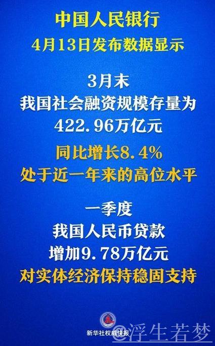 社融增量超15万亿元！金融“活水”激发经济活力