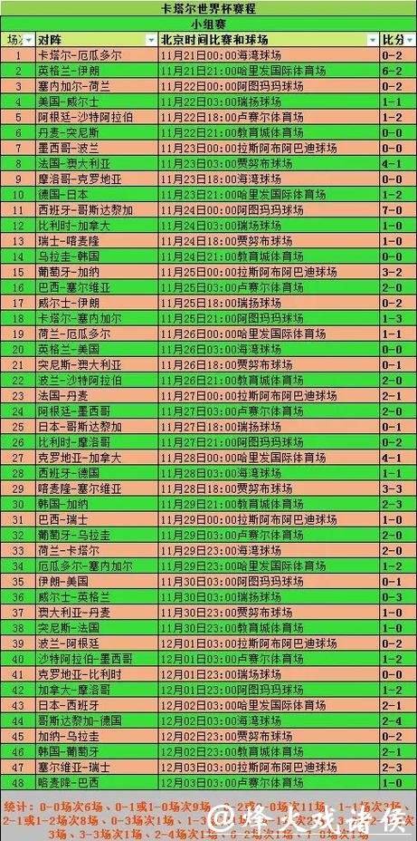 世界杯赛程预测：根据球队实力分析结果