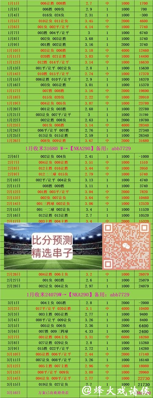 如何通过世界杯外围下注提升投资收益率