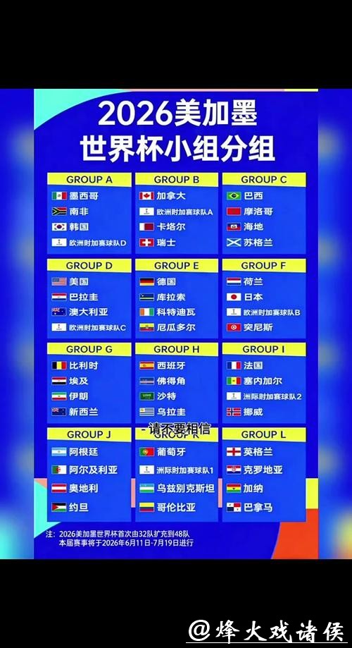 2026世界杯外围晋级规则介绍