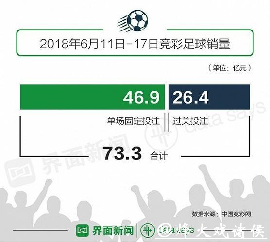 世界杯下注APP活动和优惠对比 世界杯下注APP活动和优惠对比