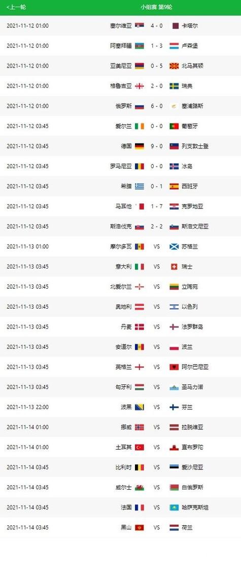 世界杯比分预测有哪些经典方法？