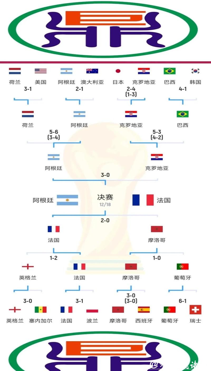 世界杯赛程预测与焦点对决全解读 世界杯赛程预测与焦点对决全解读