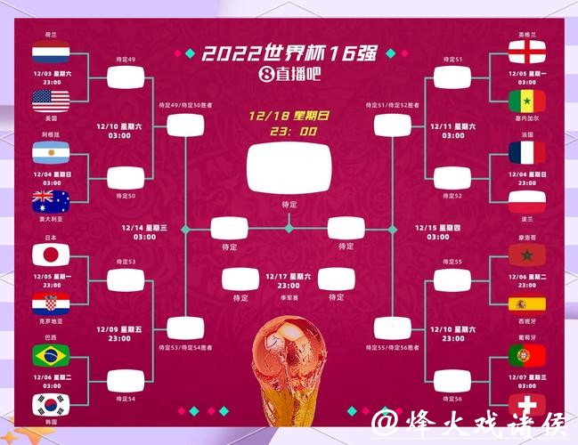 热门竞猜分析:2026世界杯四强预测 热门竞猜分析:2026世界杯四强预测